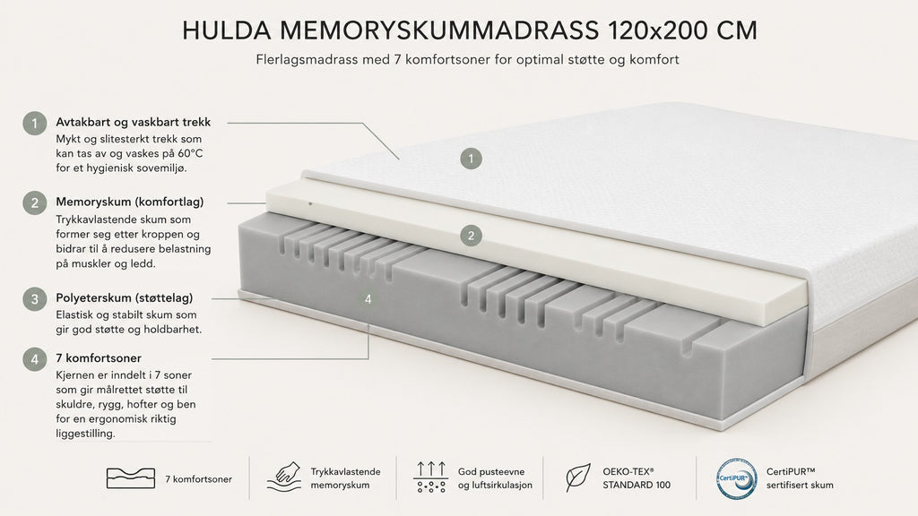HULDA Memoryskummadrass 120x200x16 cm – Perfekt til samsoving