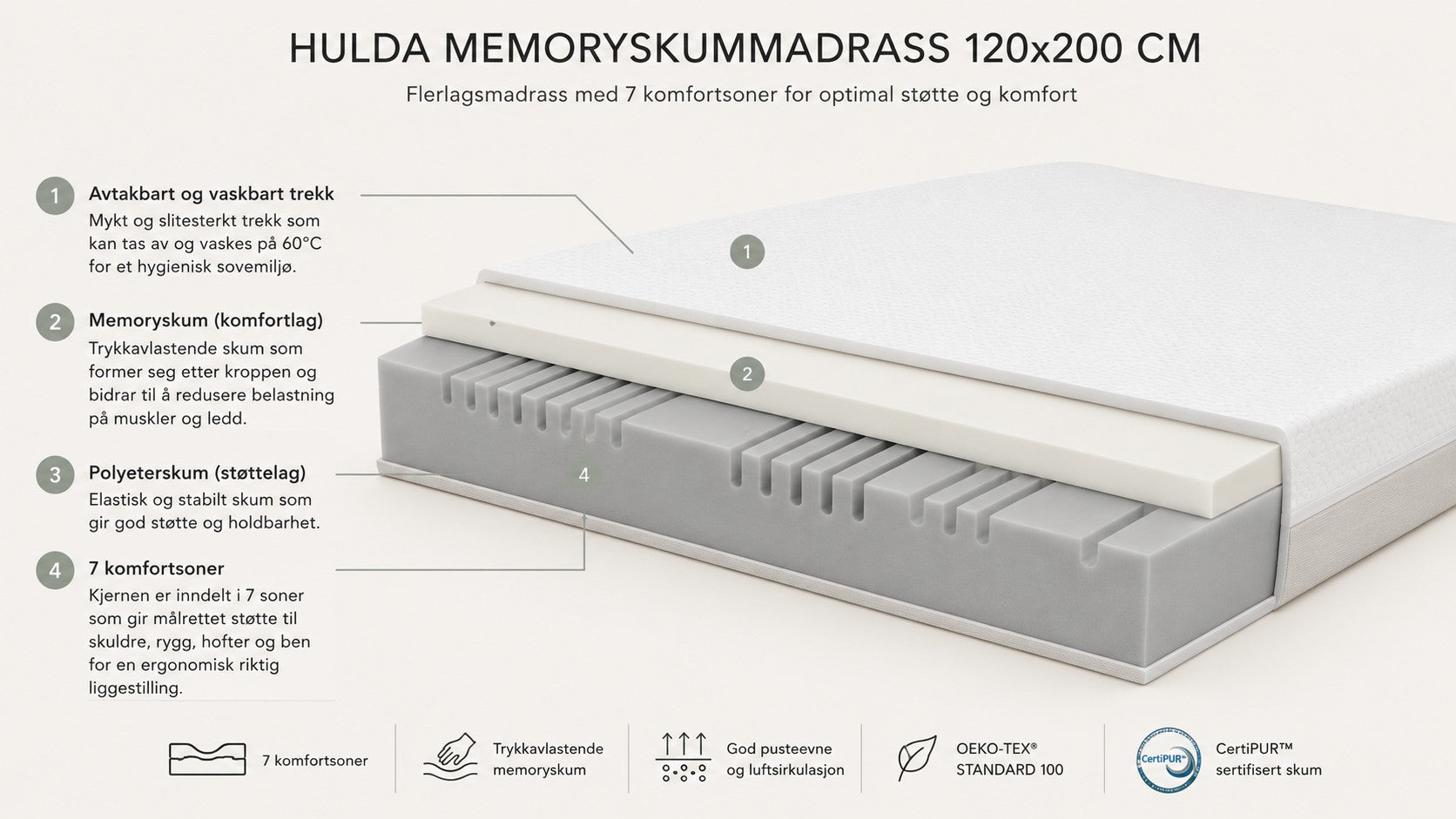 HULDA Memoryskummadrass 120x200x16 cm – Perfekt til samsoving