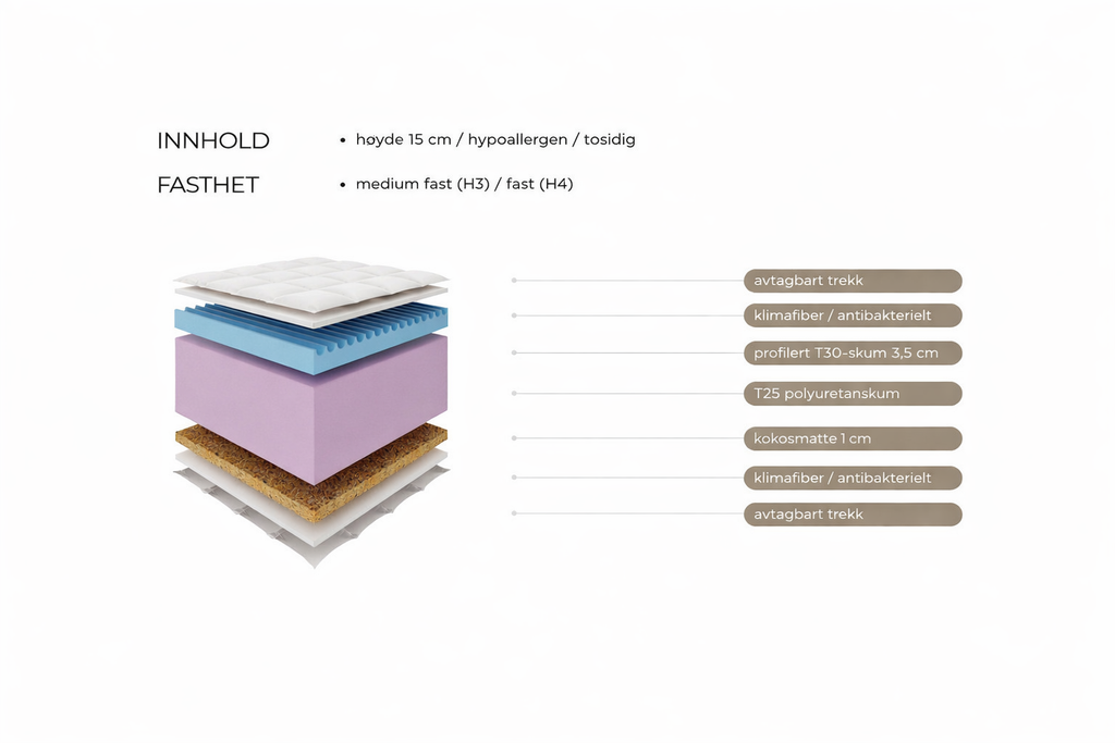 Royal 120x200 - 15cm skum-kokos madrass fra Lano